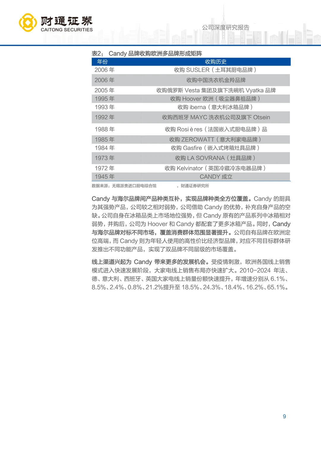 海尔智家公司研究报告：掘金新兴市场