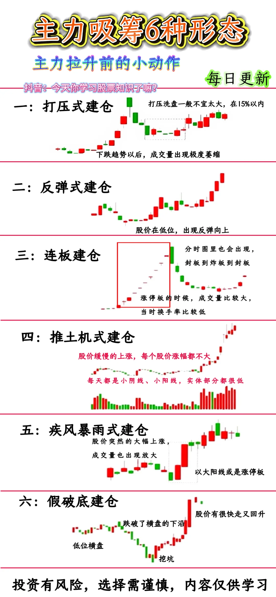 《主力吸筹6种形态！看懂主力拉升前的小动作》