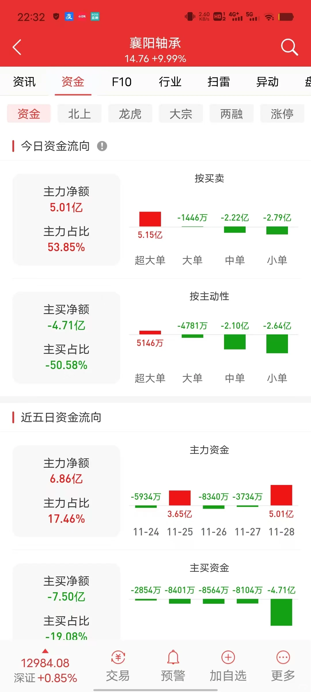 2025.11.28，股市无情，人有情。