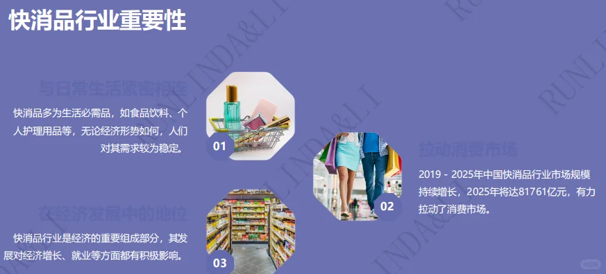 全球快消品市场格局演变白皮书-45页