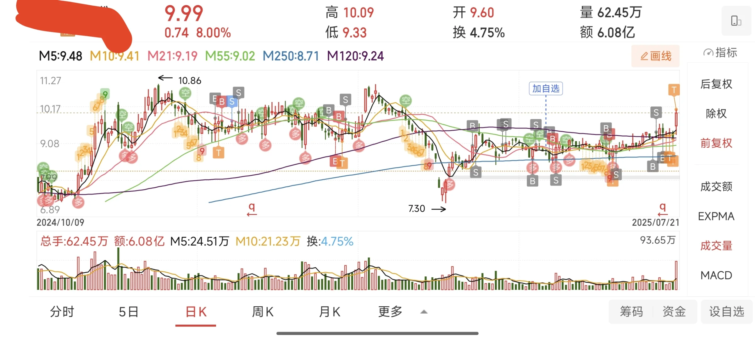 小资金波段操作方法