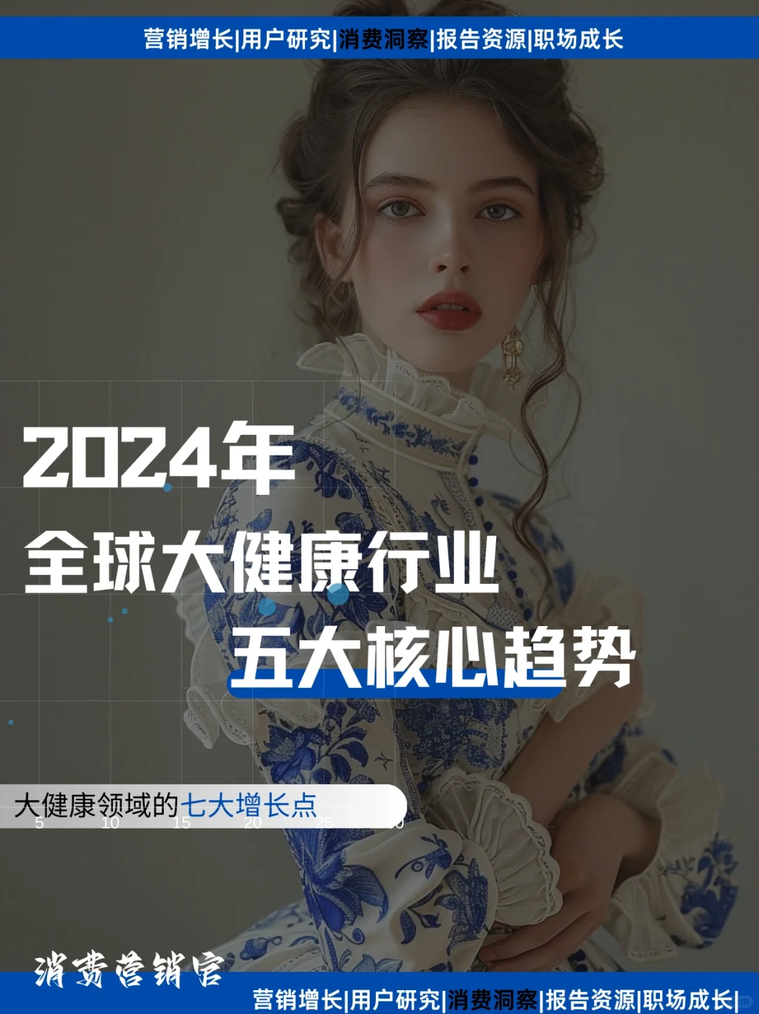 2024全球大健康行业趋势洞察