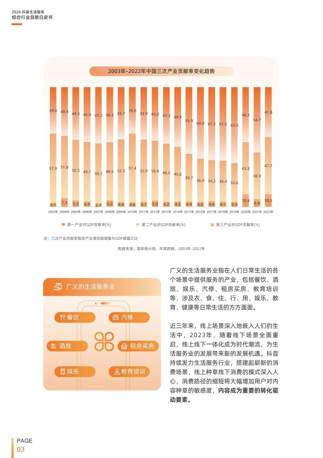 本地生活中小商家数据报告（文有彩蛋❗）