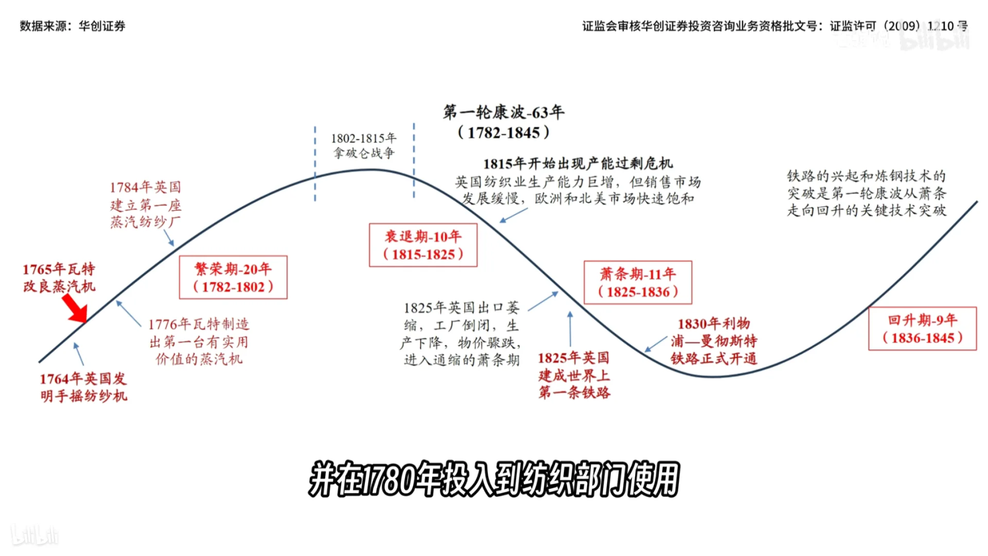 下一次康波周期2030年