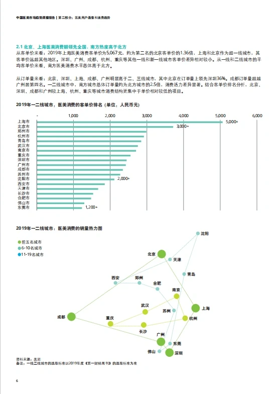 行业报告｜?一篇报告读懂中国医美市场
