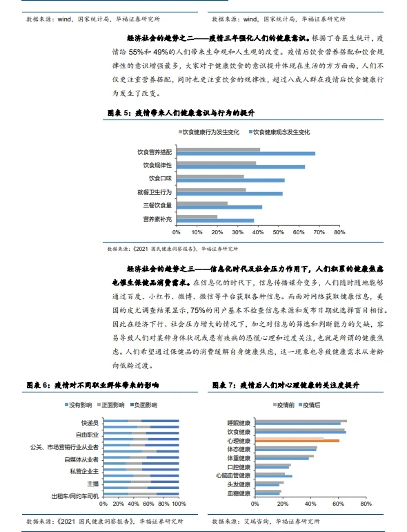 一起读研报｜2024大健康产业发展趋势