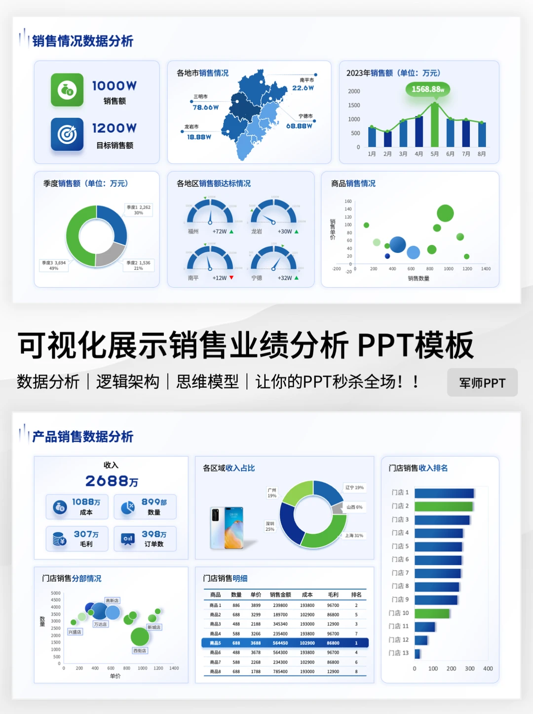 同事做的销售数据可视化PPT！ 业绩翻倍！