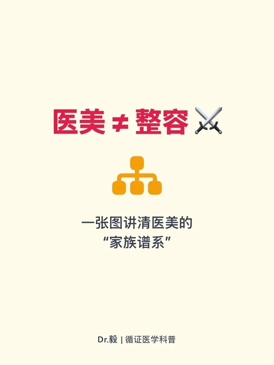 一口气讲清医美的家族谱系?