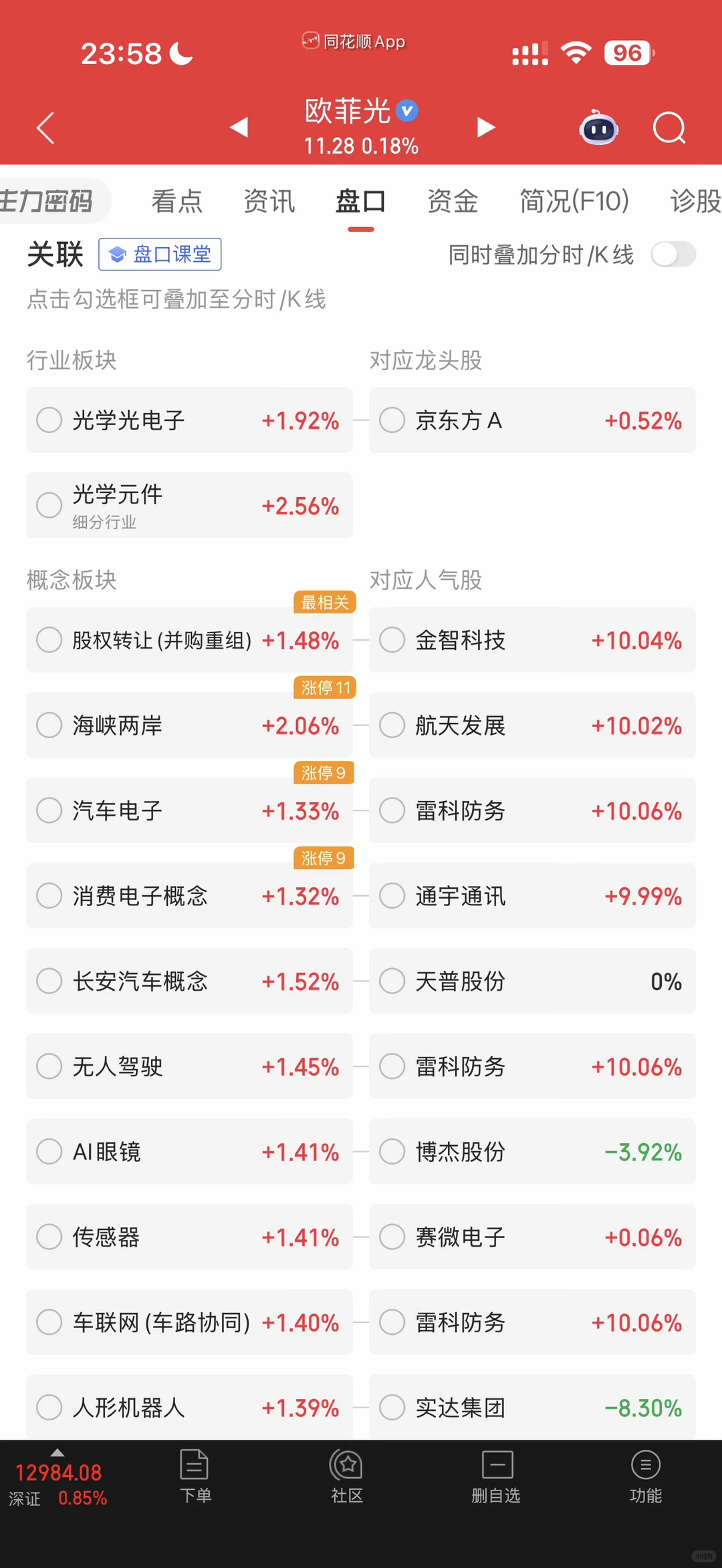 哪只股票能把你气的睡不着觉?