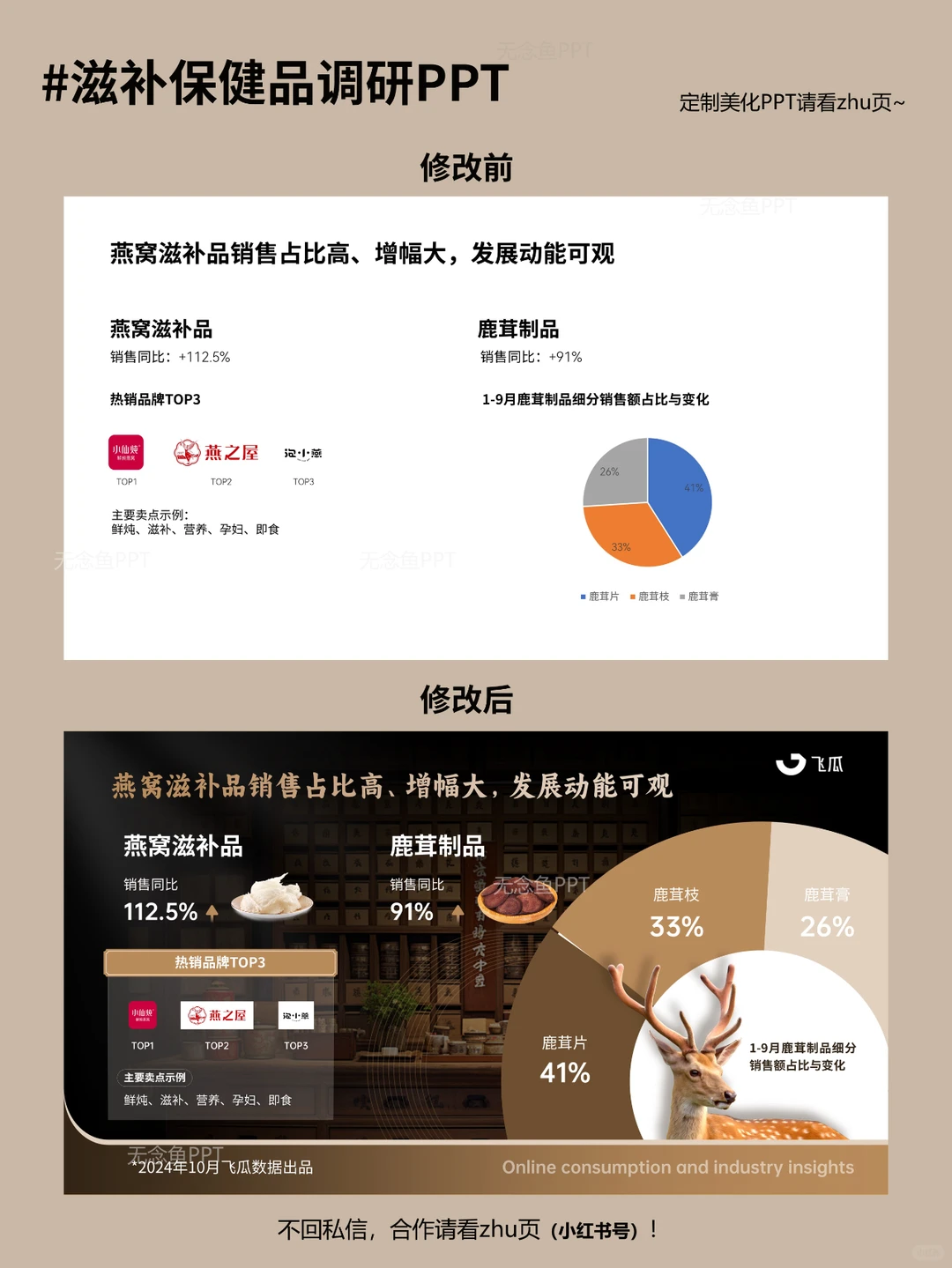 PPT制作|滋补保健品线上消费与行业洞察报告