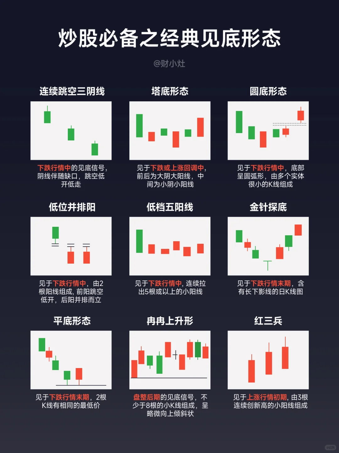 ? 小白必看！一文看懂K线图