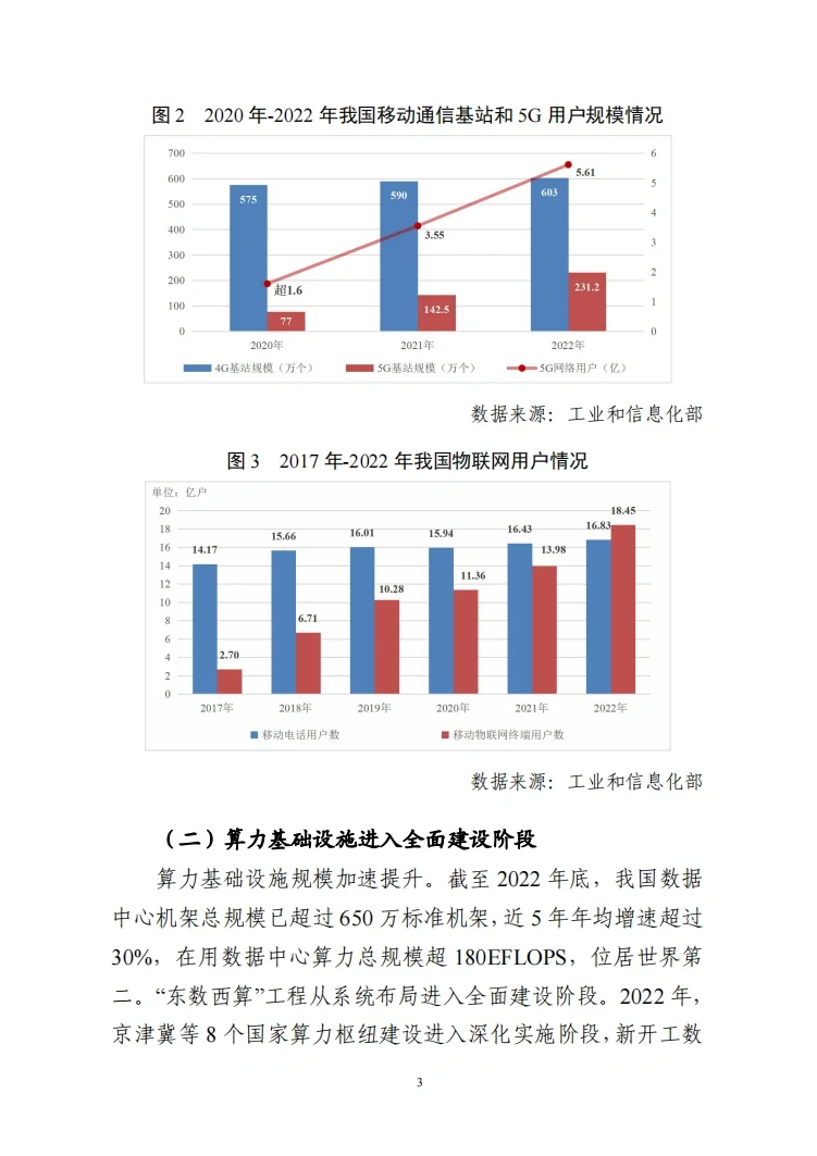 数字经济|数字化研究必读?官方报告发布