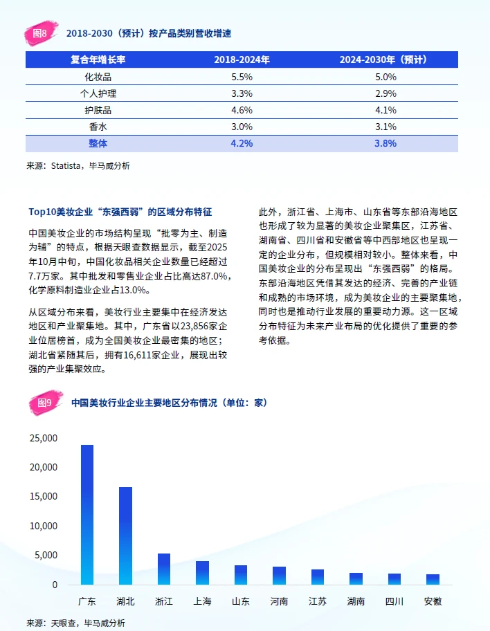 毕马威2025中国美妆市场报告