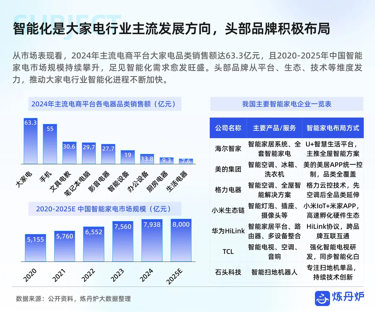 2025双11线上销售数据复盘