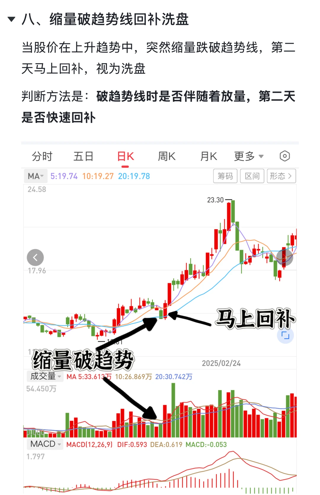 你能不能看懂这是洗盘❓