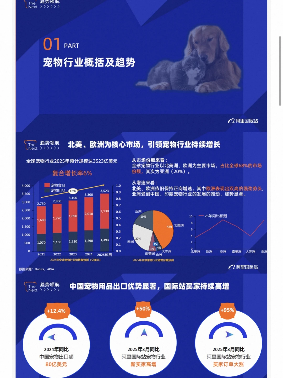 2025宠物经济爆发?掘金全球千亿市场