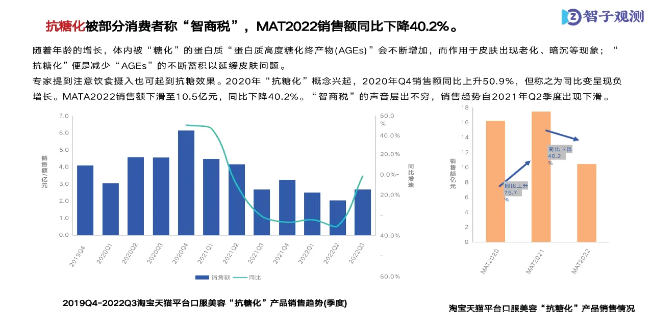 【深度解析】我读懂了保健品行业