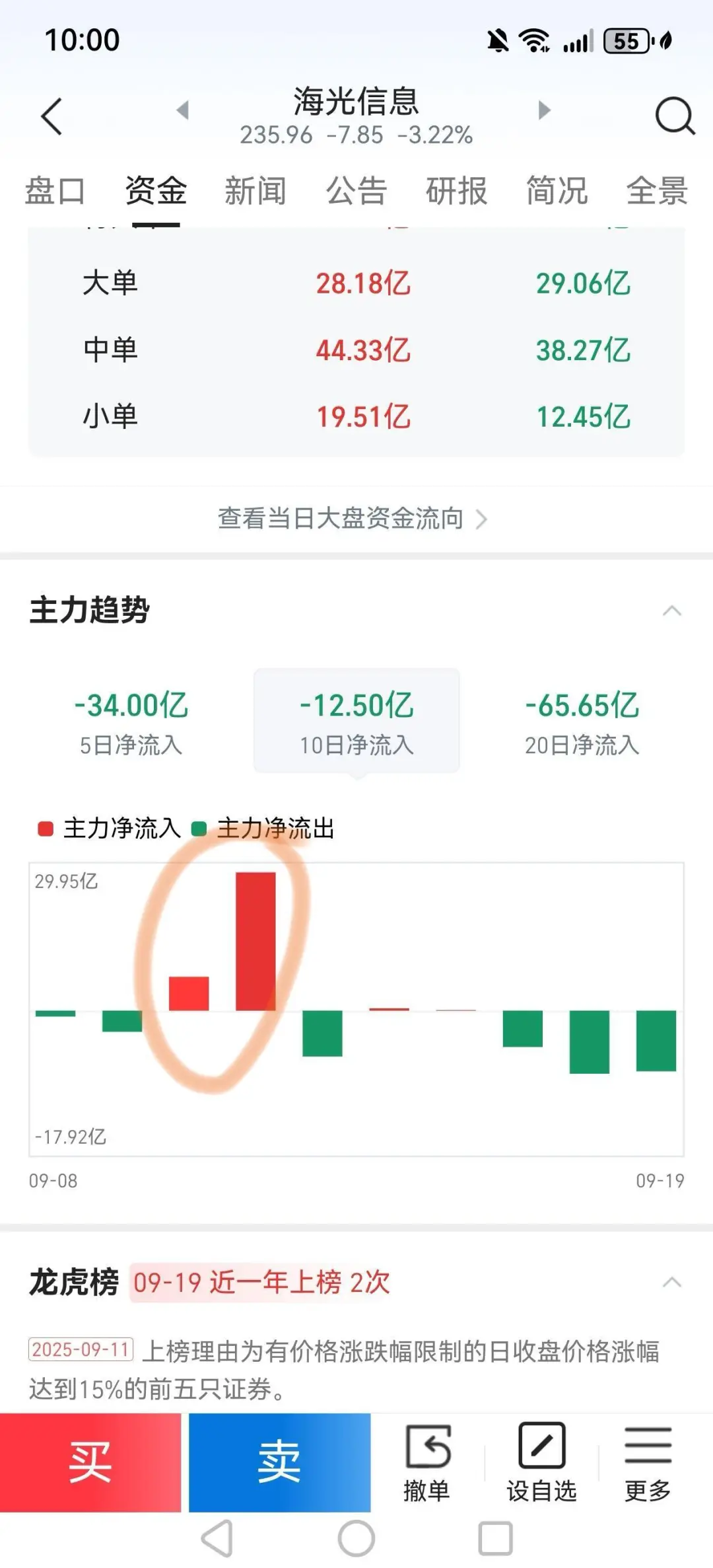 本人依据5日均线选好股的4个步骤（简版）