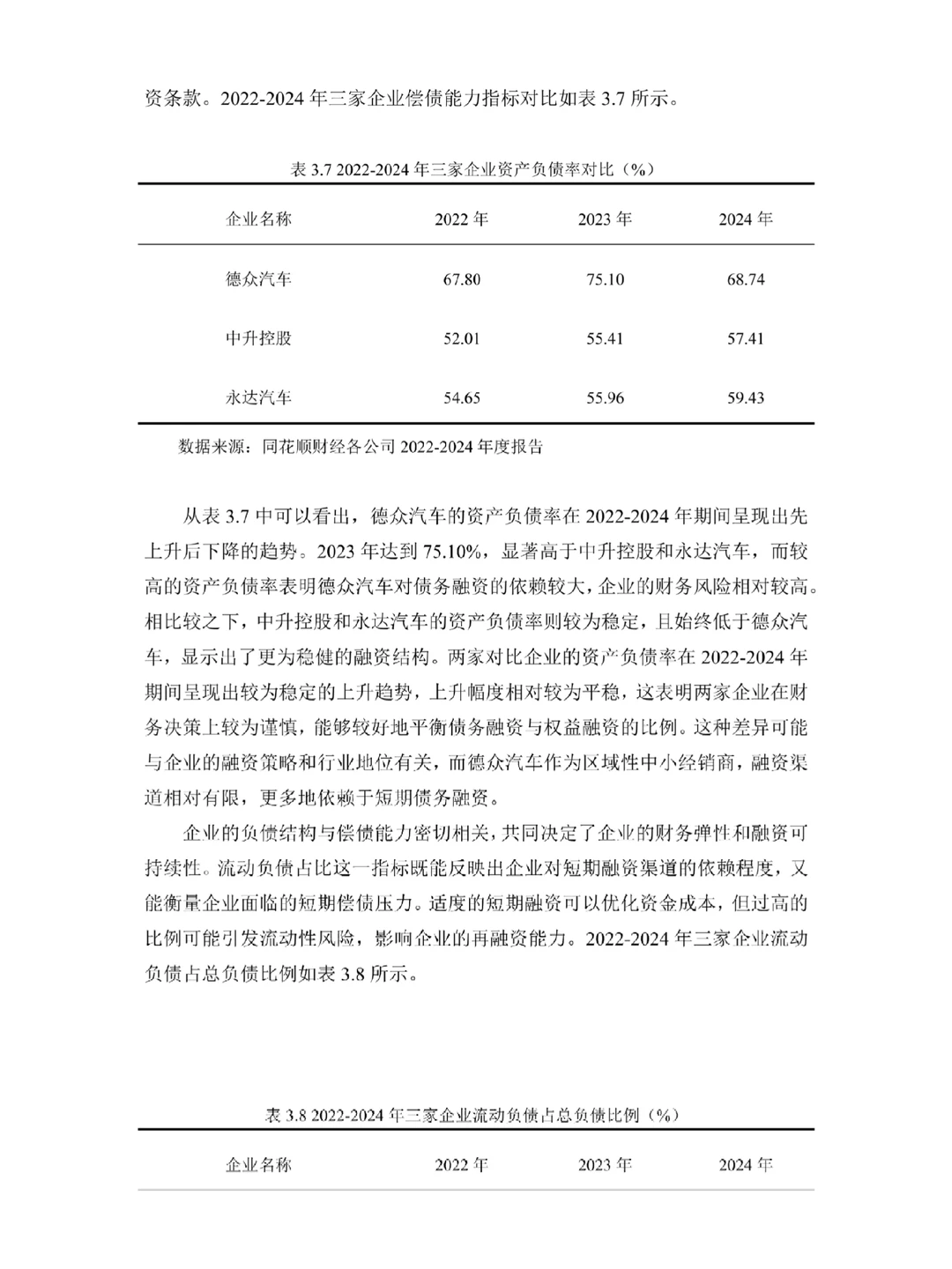 德众汽车概况与融资现状分析