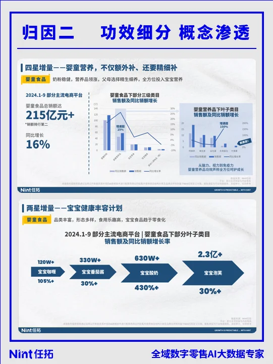 电商报告|2024Q1-Q3母婴行业趋势快速报告