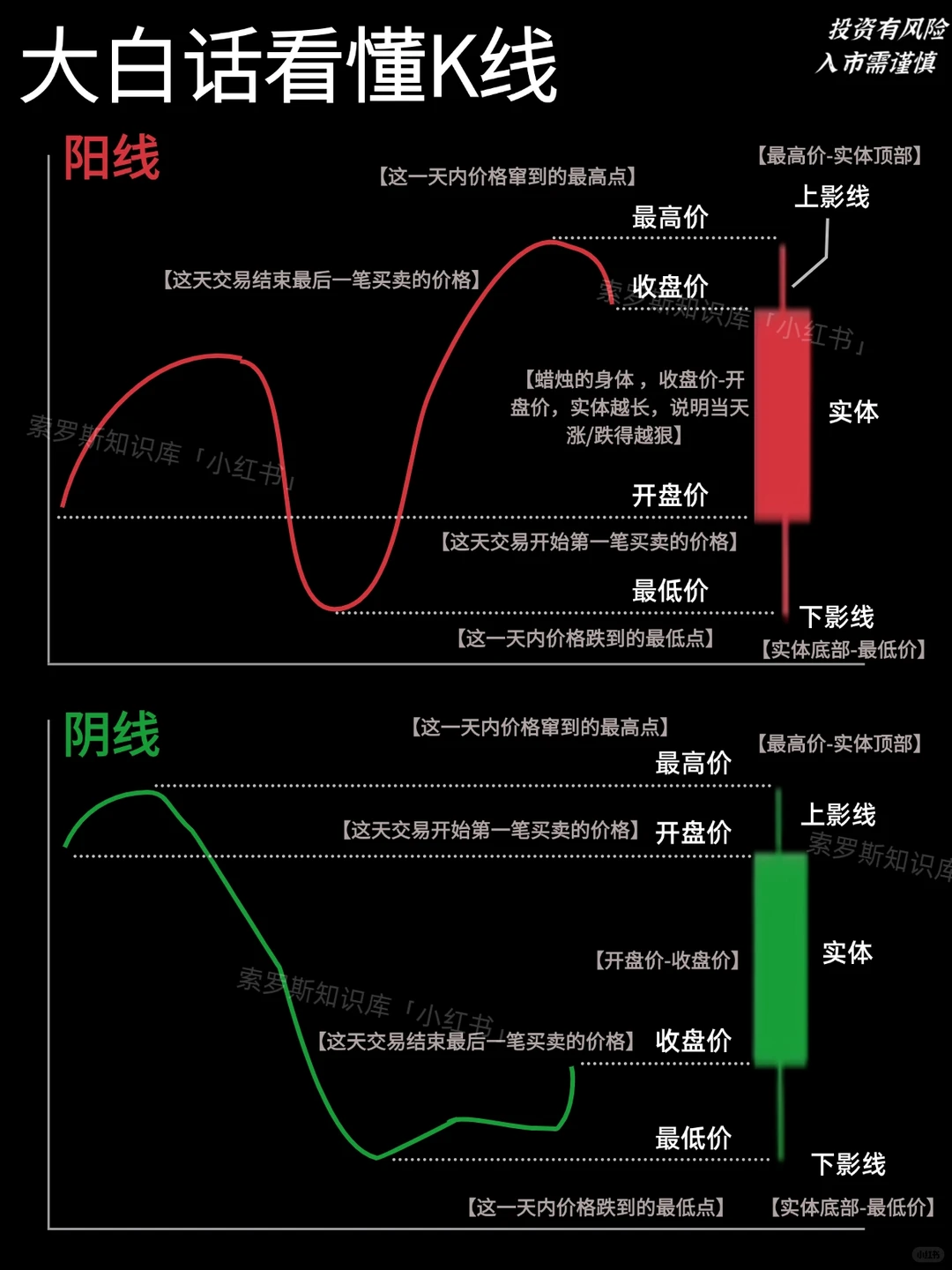 K线会说话！大白话1分钟看懂多空暗号?