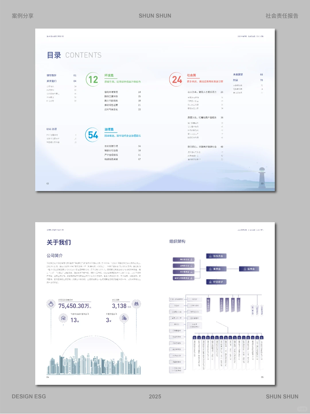 ESG报告设计案例分享-国药集团2023
