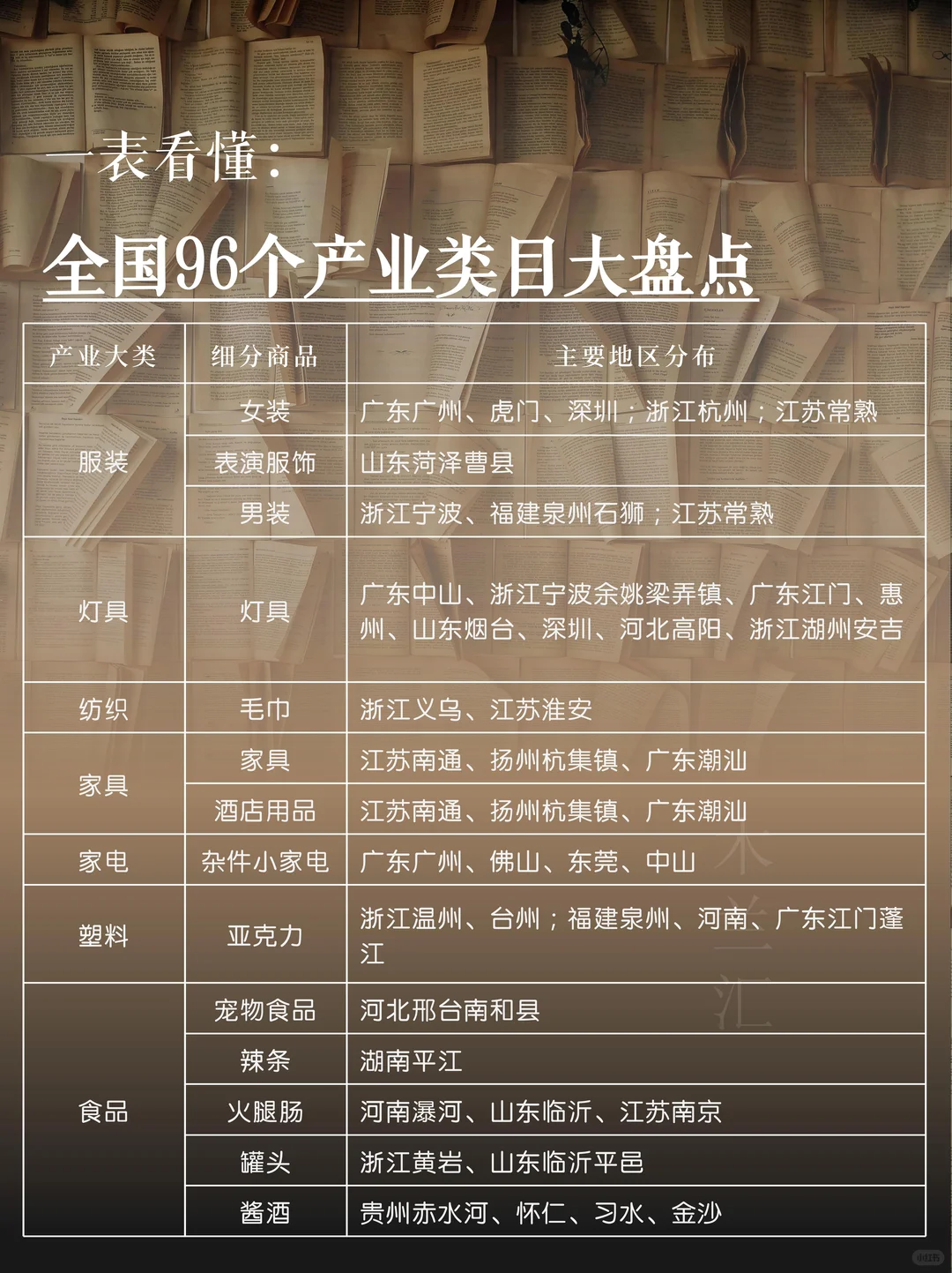 一表看懂｜全国96个产业类目大盘点