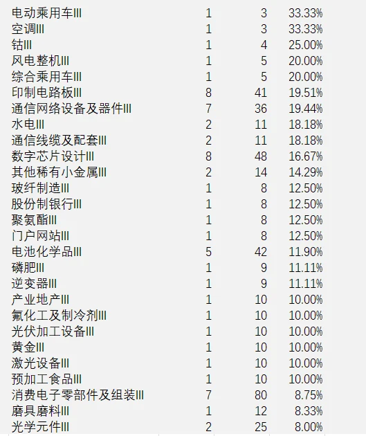 本周主力资金流向