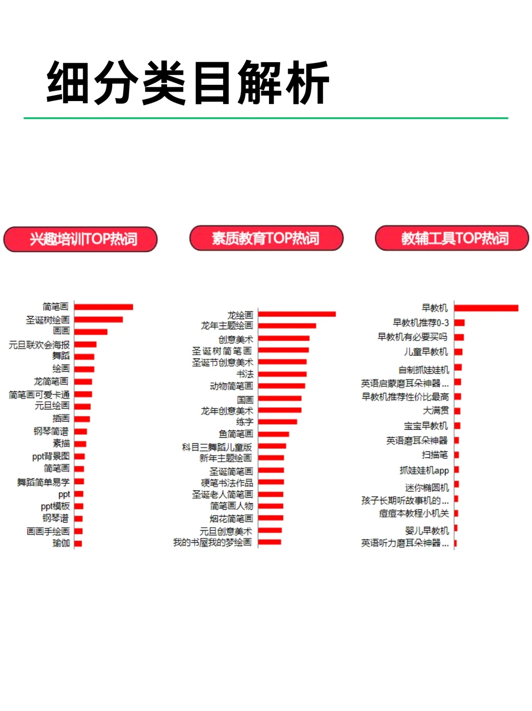 2024教育行业最新报告