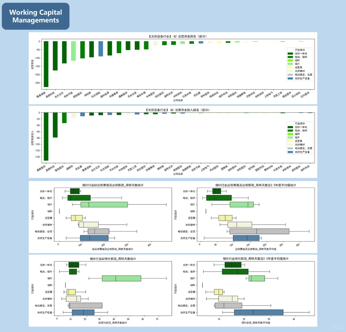 光伏设备行业投资分析【2024年Q2】第一部分