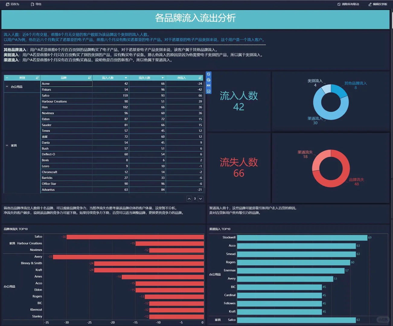 11种商业数据分析模型| 附带维度梳理