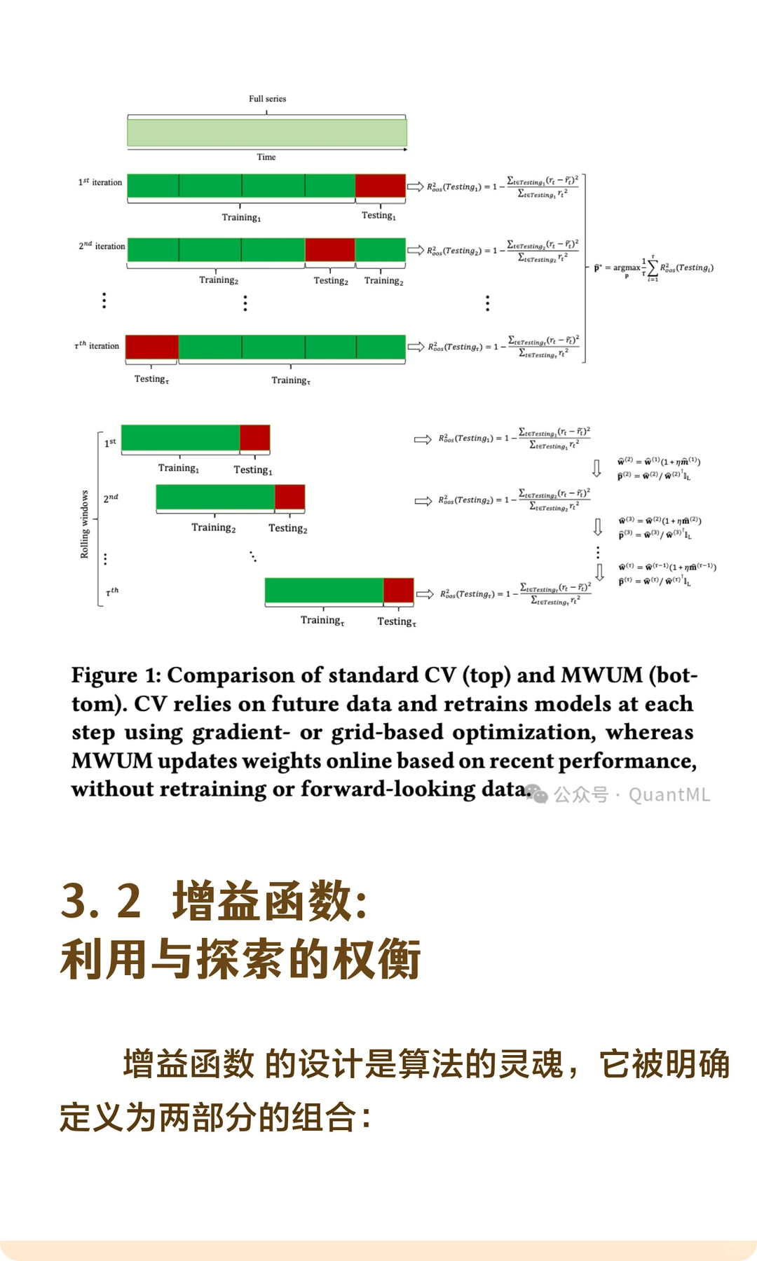 基于在线集成学习的行业轮动策略