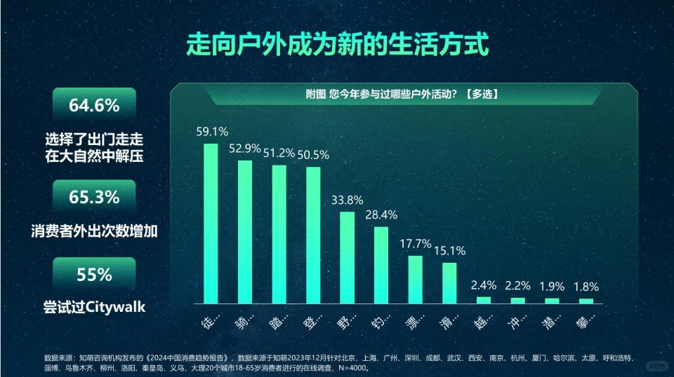 研究报告|2024年中国消费趋势大揭秘！
