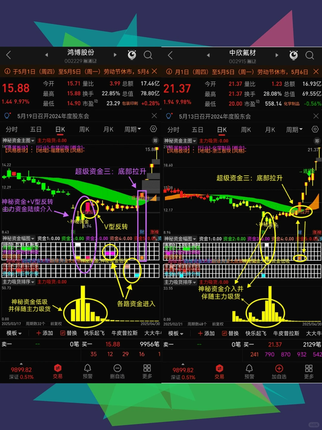 通达信指标公式源码主力资金流向神秘资金吸