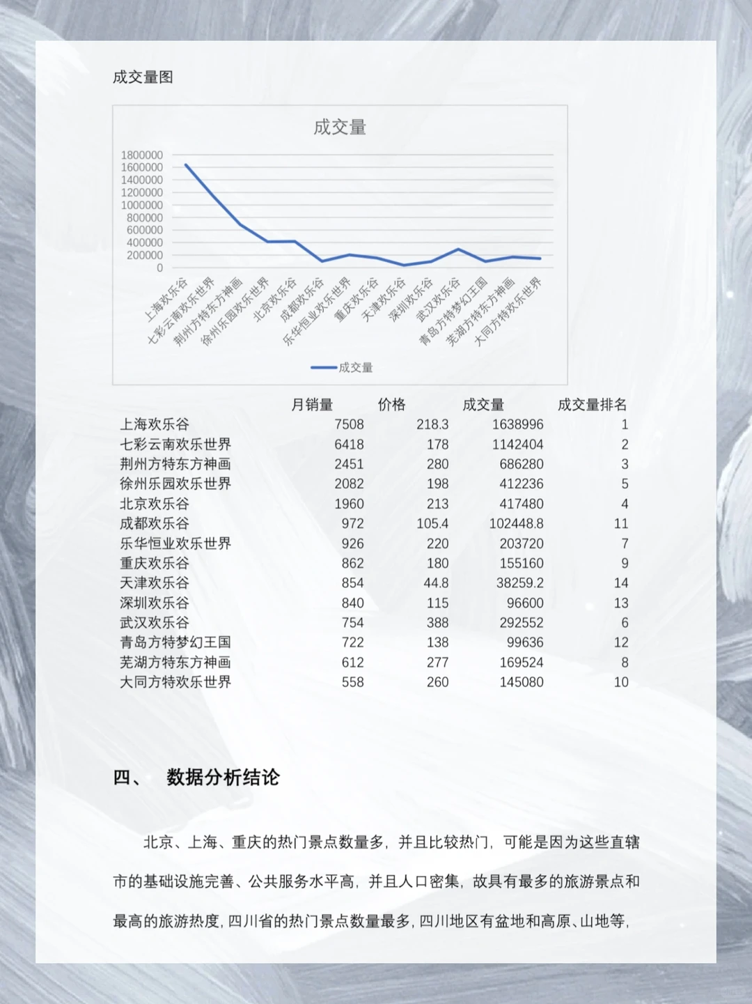 ㊙️如此详细的商业数据可视化｜数据分析报告