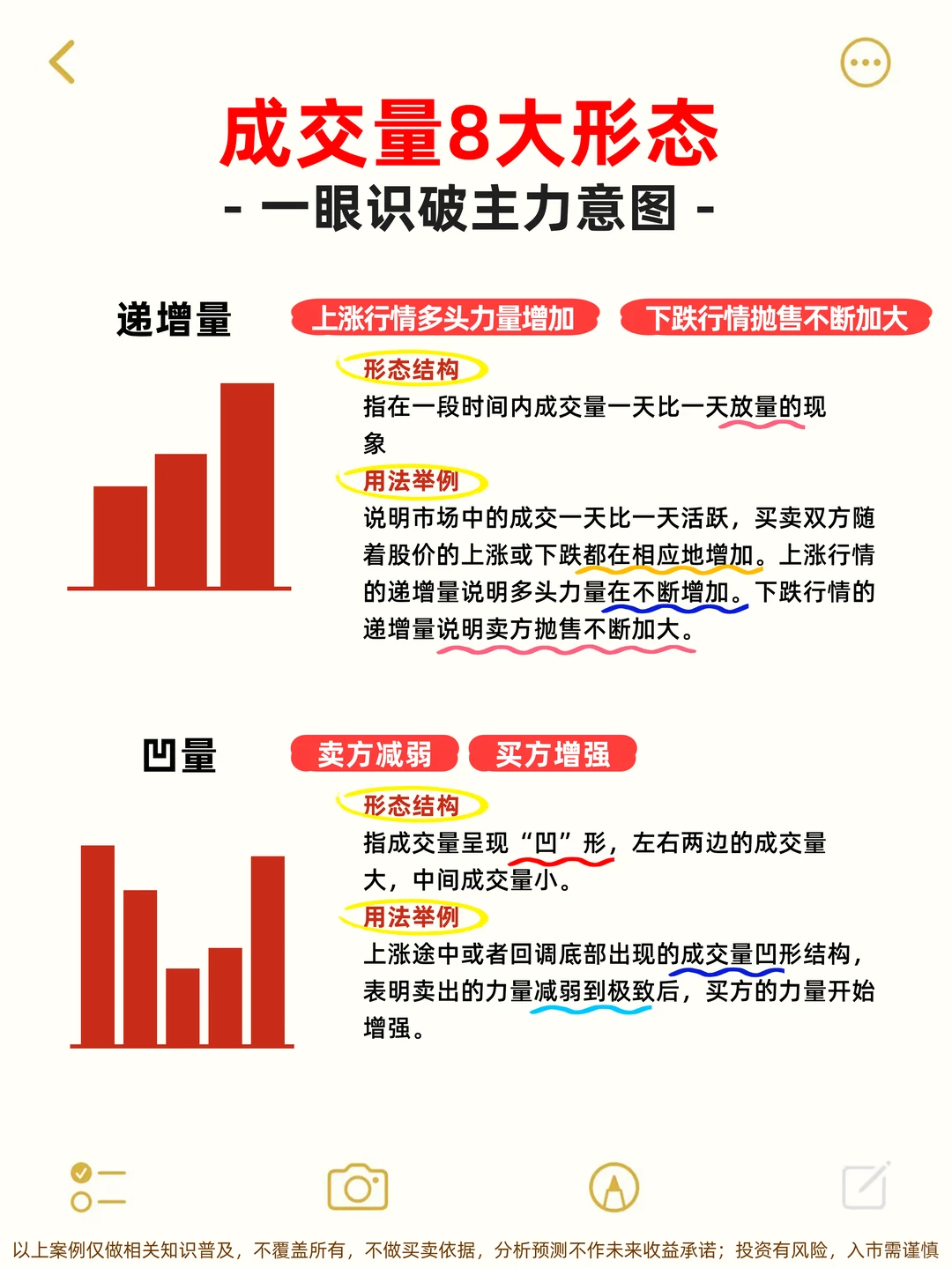 一眼识破主力意图！成交量是关键
