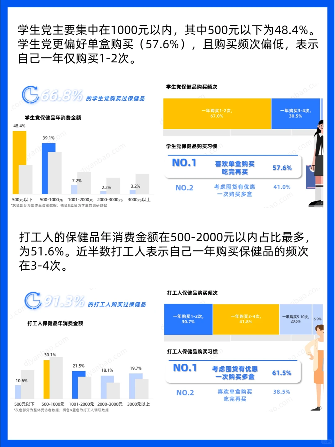 2023保健品行业消费者洞察与趋势分析