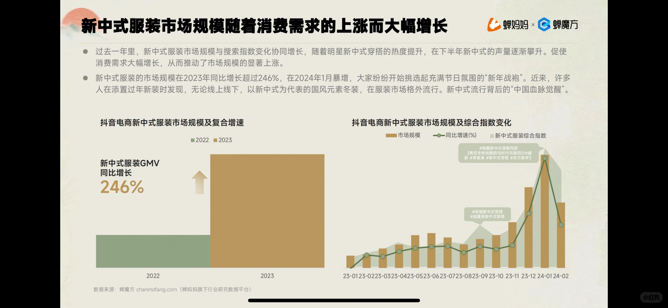新中式服装行业解密