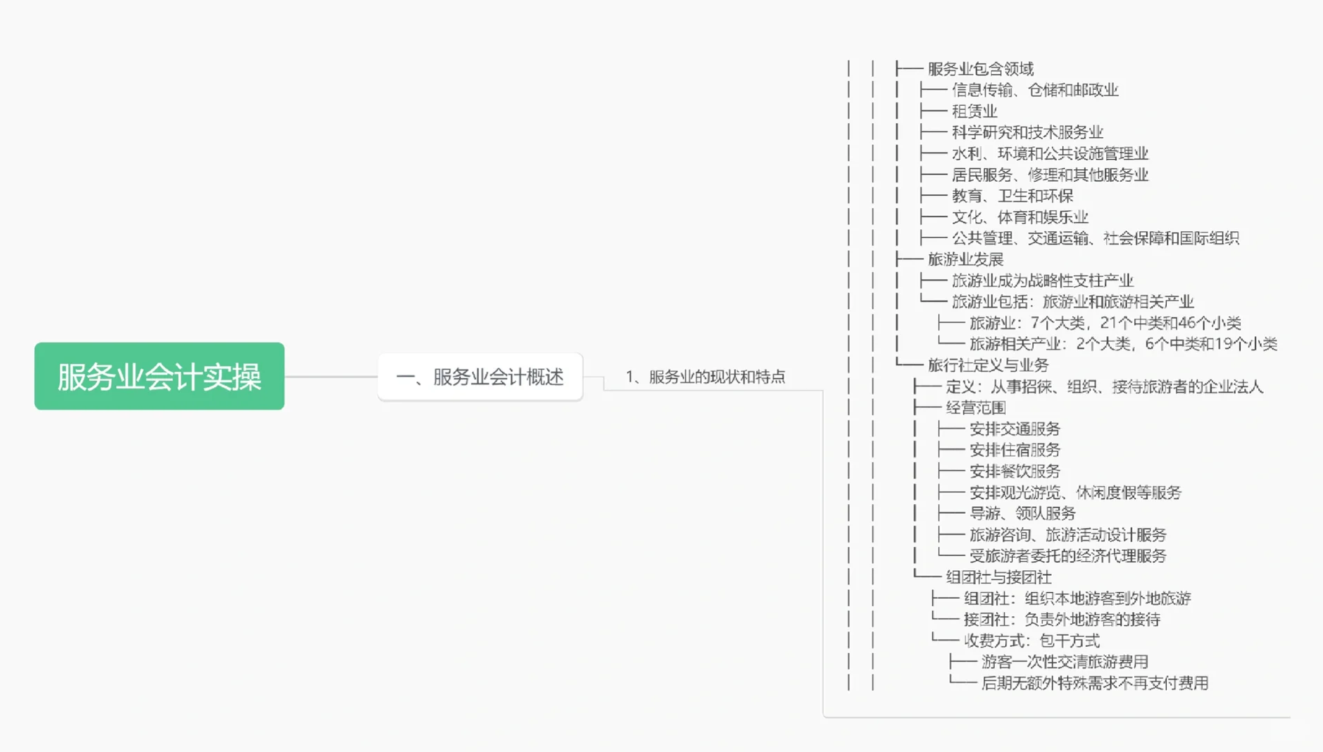 服务业概述—服务业的现状和特点