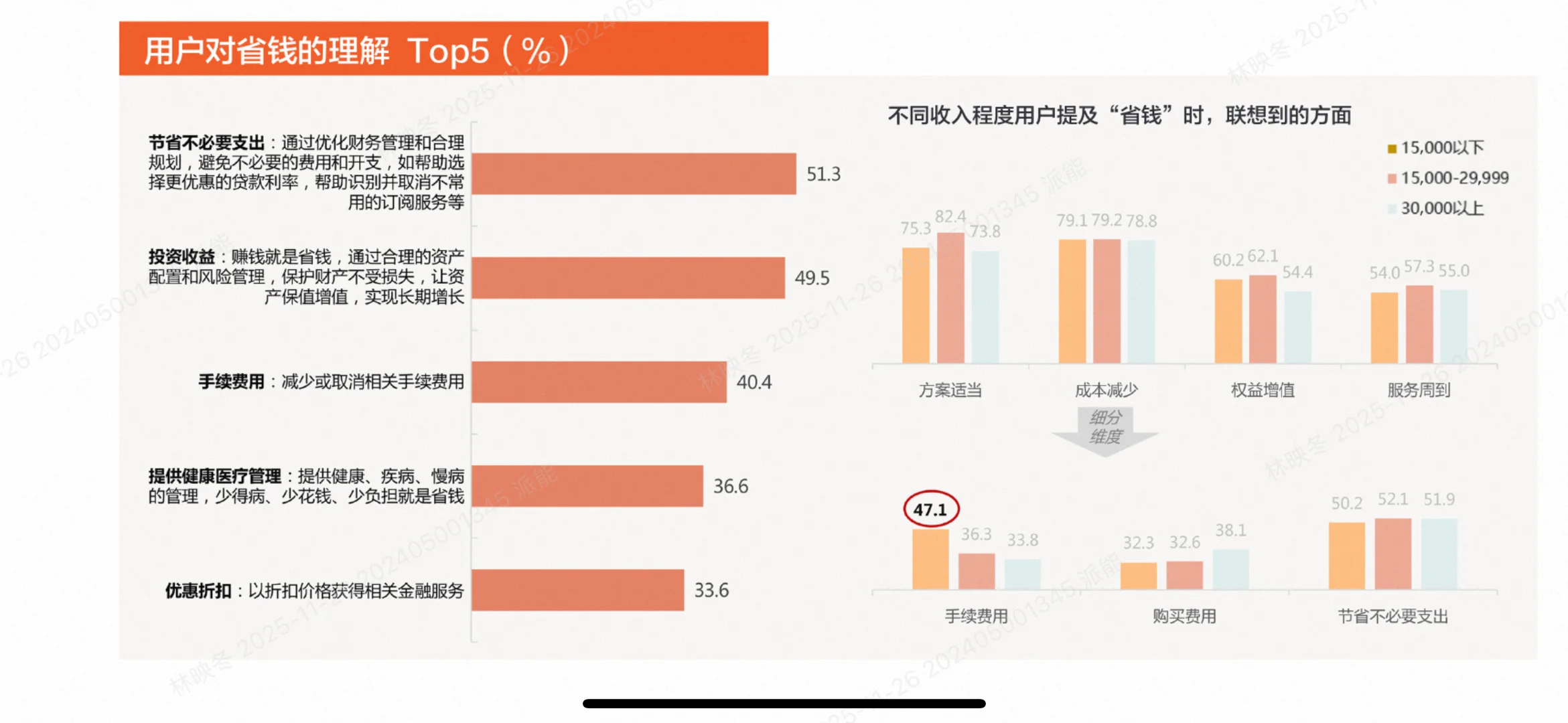 95后开始攒养老钱？2025金融消费趋势揭秘！