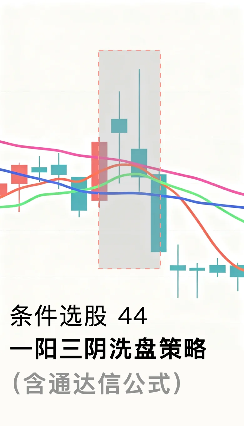 条件选股 44 一阳三阴洗盘策略（含通达信公