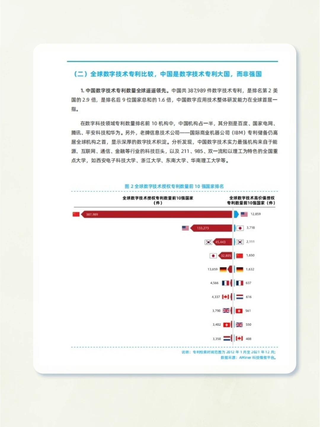 重磅报告｜2023年全球数字技术发展研究报告