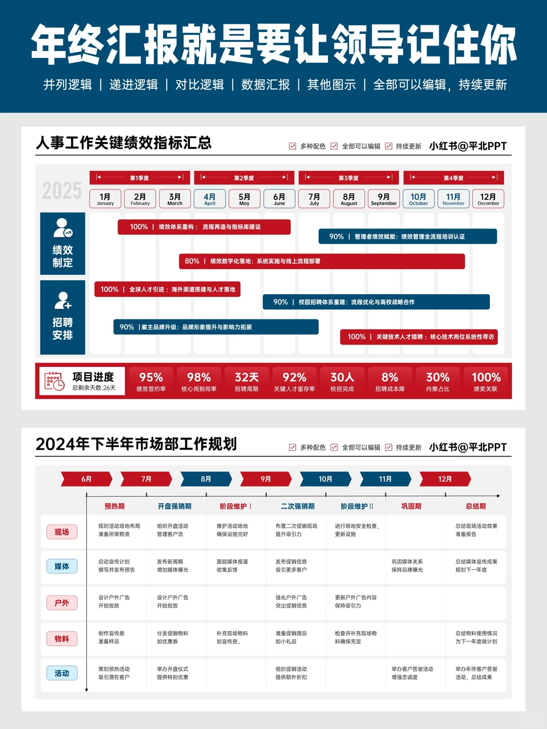 领导说，这才是年终汇报PPT该有的样子