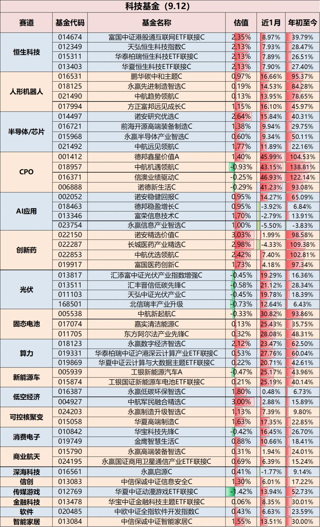 9.12 基金估值，好乱的盘面