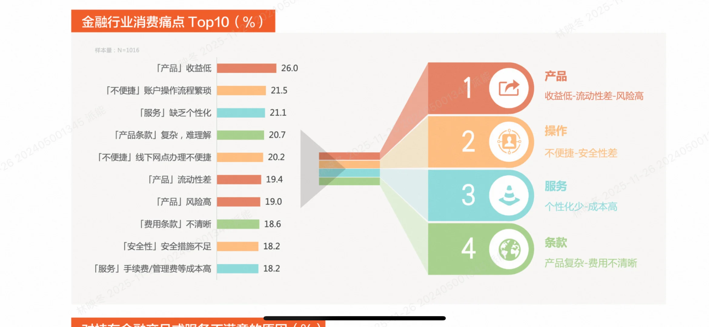 95后开始攒养老钱？2025金融消费趋势揭秘！