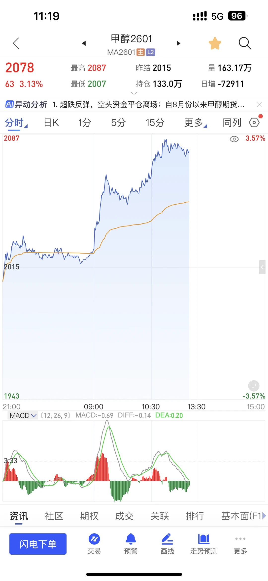 期货猎人 波段操作。先多后空