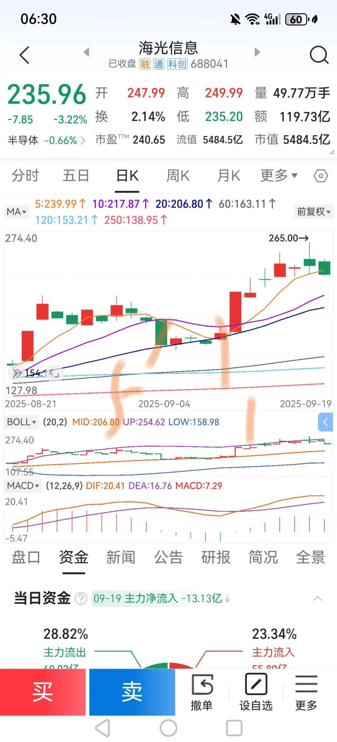 本人依据5日均线选好股的4个步骤（简版）