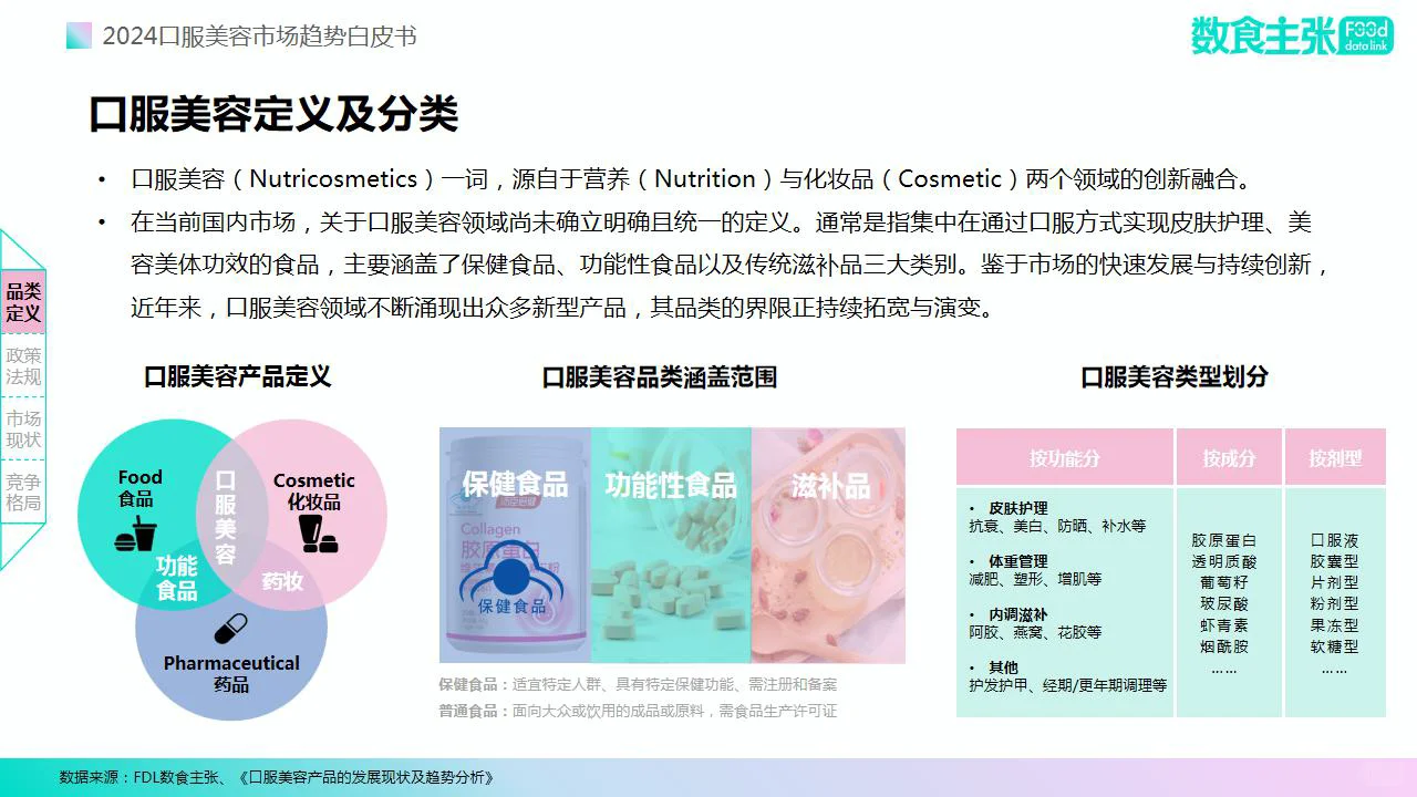 ?2024年口服美容市场趋势自皮书