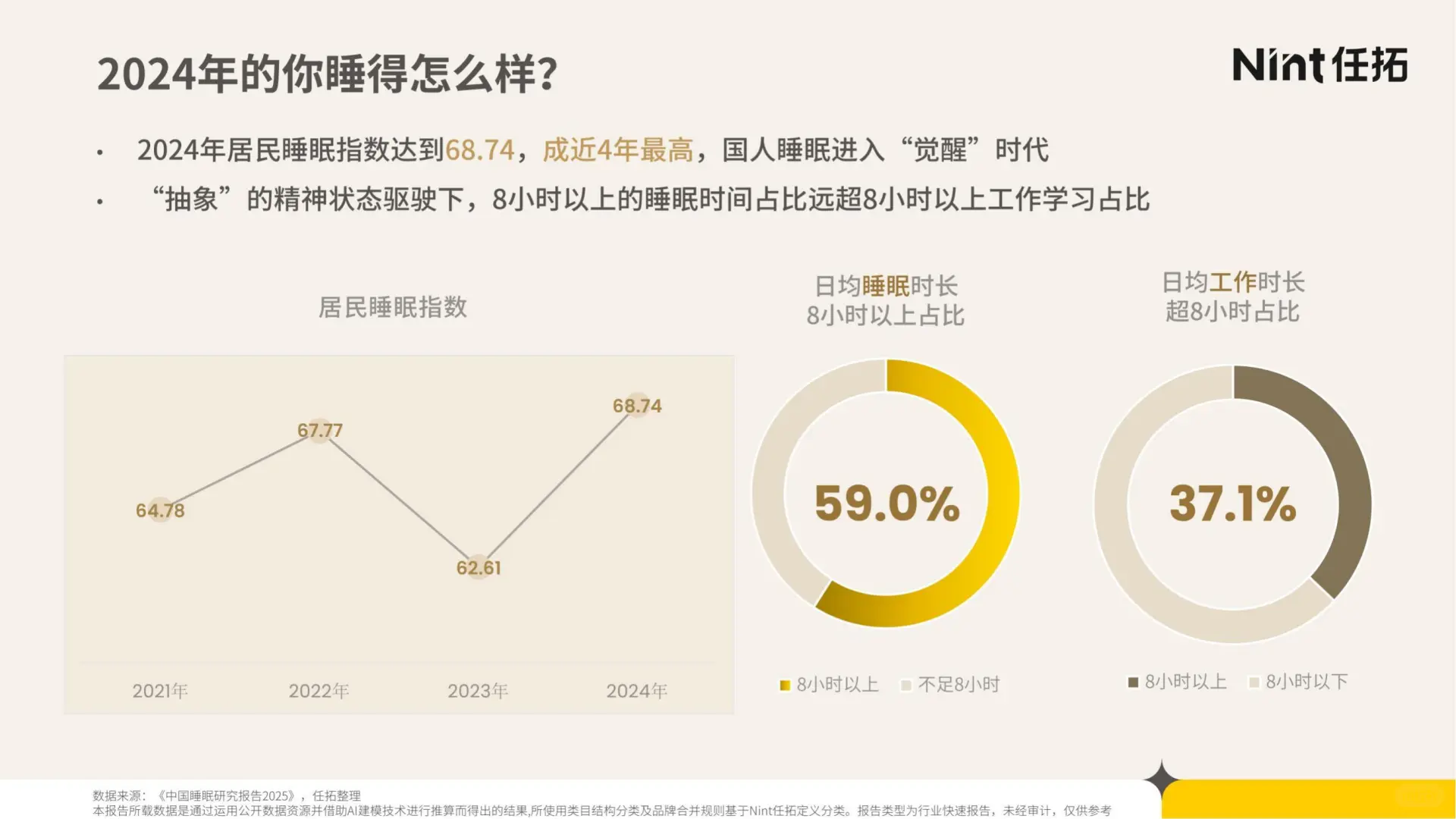 29 页报告 | 睡眠经济电商市场分析