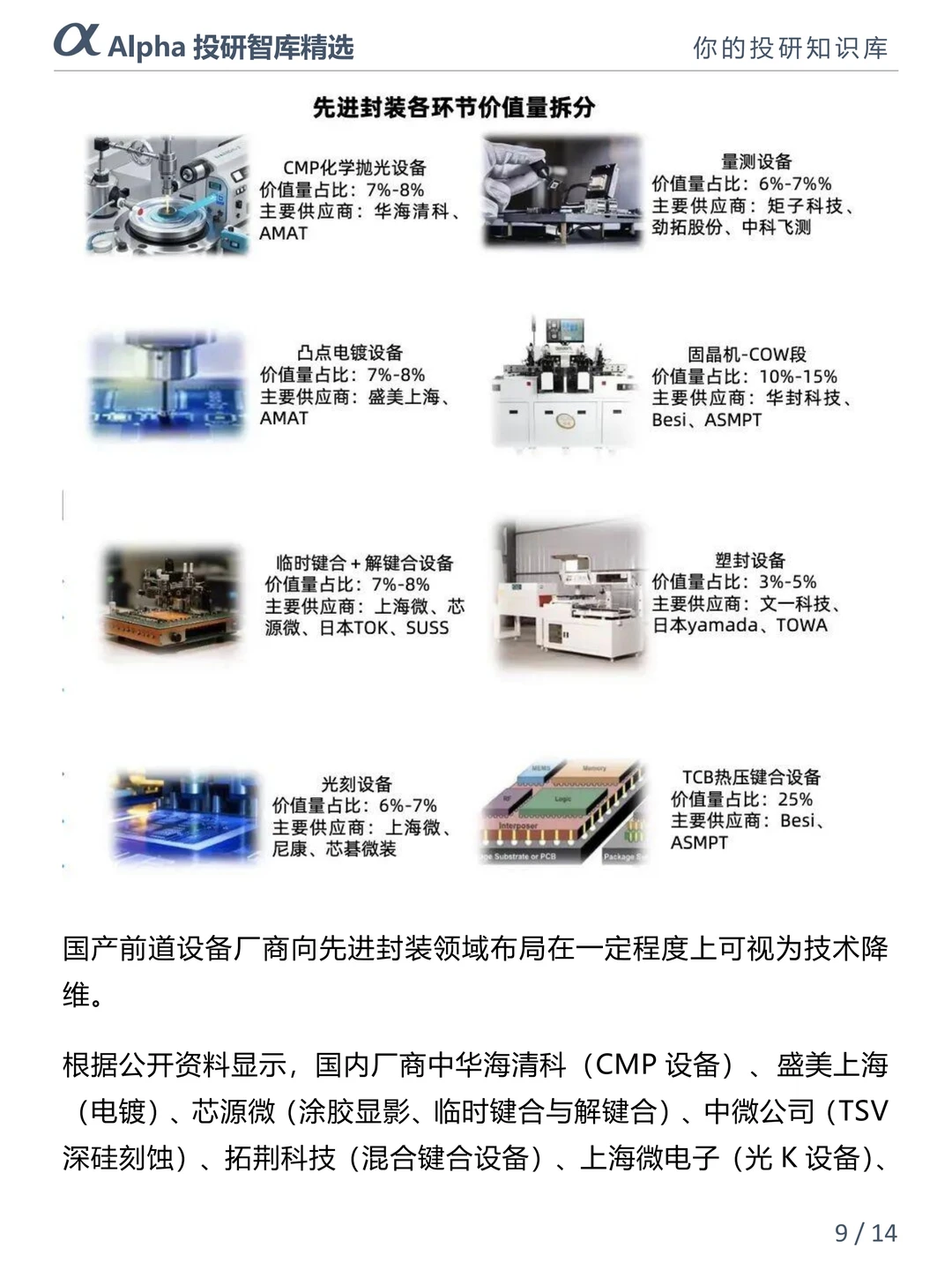 AI 算力爆发！先进封装成国产芯片破局关键